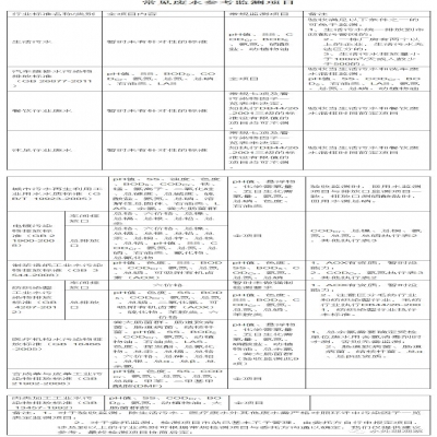 107種廢水污水因子及驗(yàn)收、環(huán)保要求