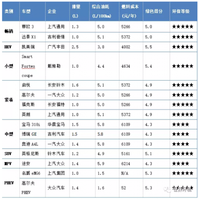 未來交通是啥樣？