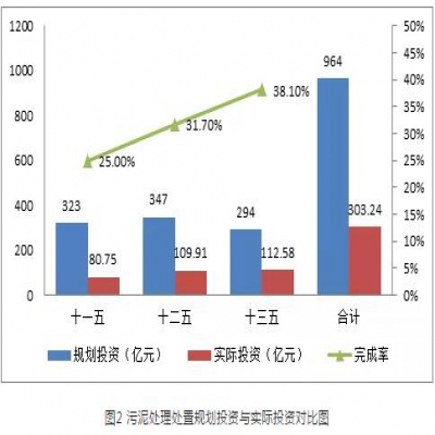 污泥綠皮書：污泥的困境如何破？