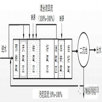 何伶?。航K省太湖流域城鎮(zhèn)污水處理廠新一輪提標(biāo)建設(shè)