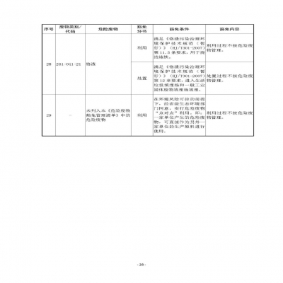 環(huán)境部新《危廢名錄》||豁免范圍擴(kuò)大，廢酸廢堿合規(guī)就不按危廢，“點(diǎn)對點(diǎn)”利用也豁免